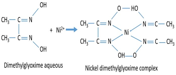 Why ni-dmg complex is made alkaline acid